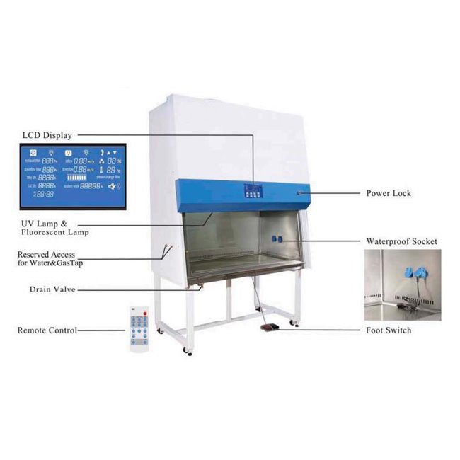 最受欢迎抗交叉感染II类A2生物安全柜(BSC-1500II)